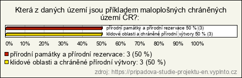 Graf Graf