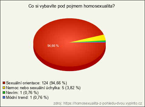 Graf
