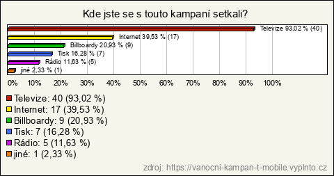 Graf Graf