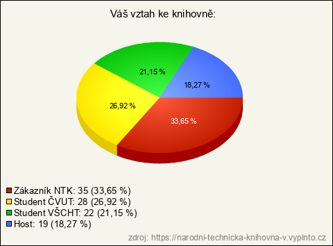 Graf Graf