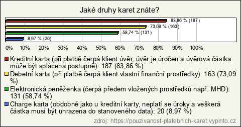 Graf Graf