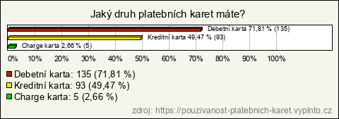 Graf Graf