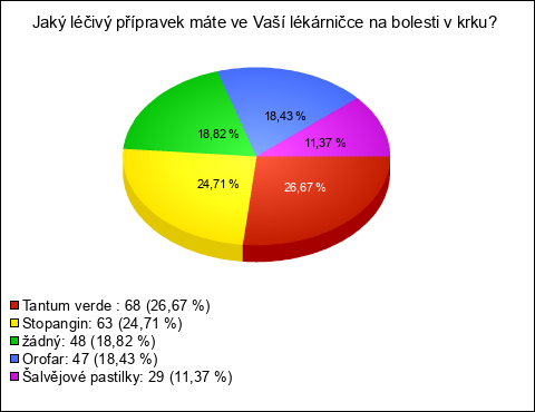 Graf Graf