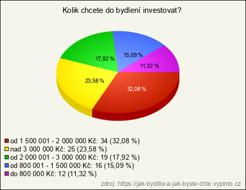 Graf Graf