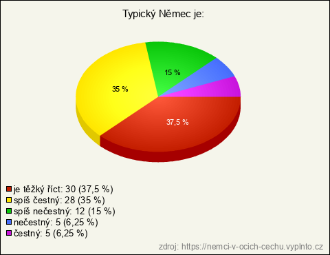 Graf Graf