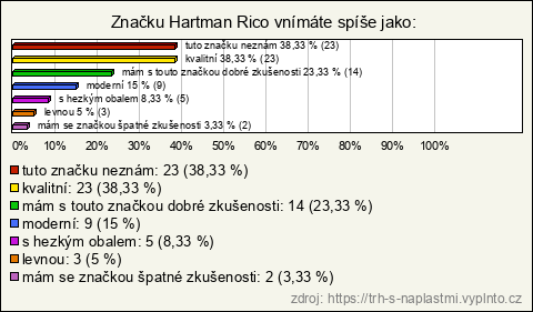 Graf Graf