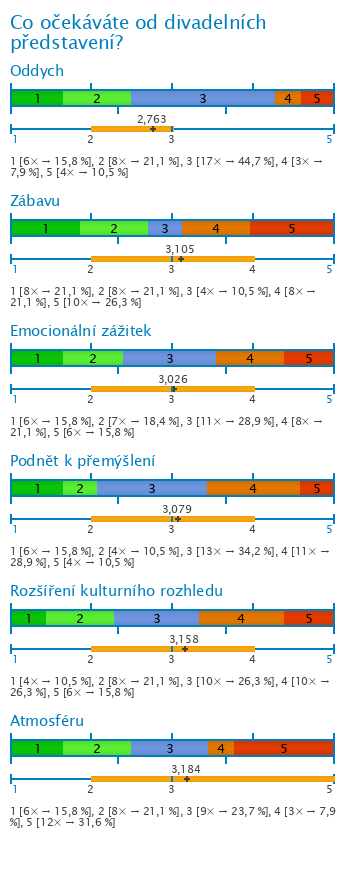 Graf Graf