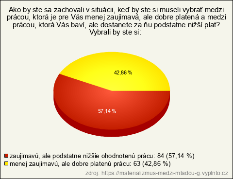 Graf Graf