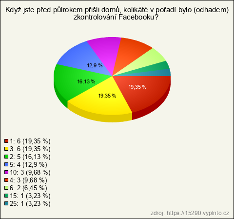 Graf