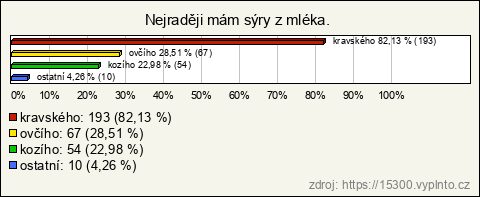 Graf Graf
