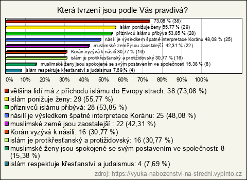 Graf Graf