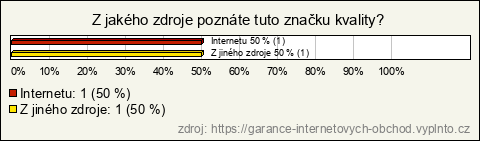 Graf Graf