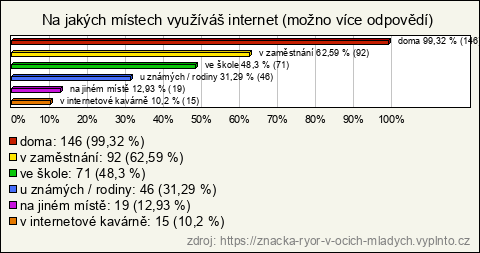 Graf Graf