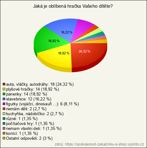 Graf