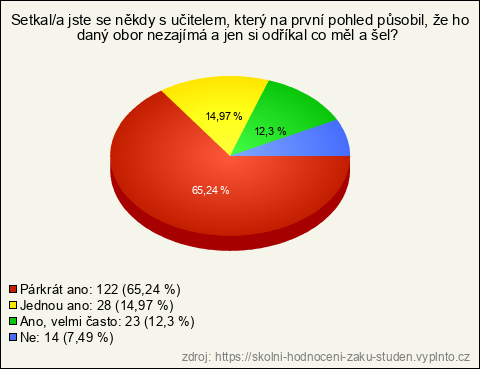 Graf Graf
