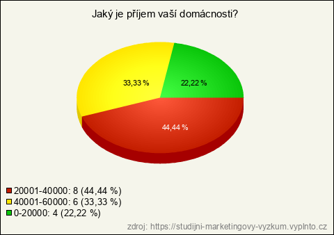 Graf Graf