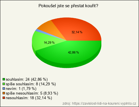 Graf Graf