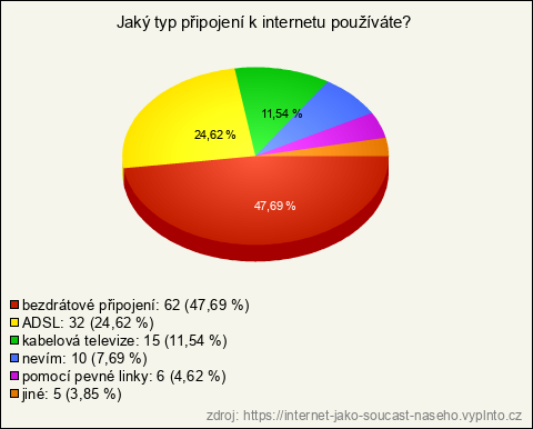 Graf Graf