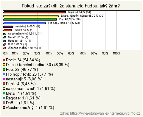 Graf Graf