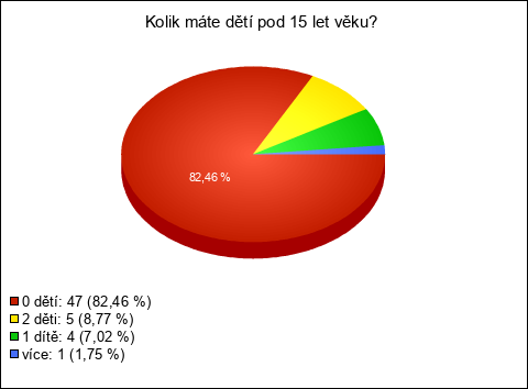 Graf Graf