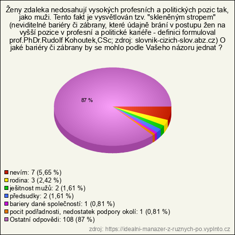 Graf