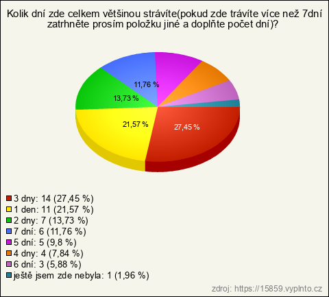 Graf