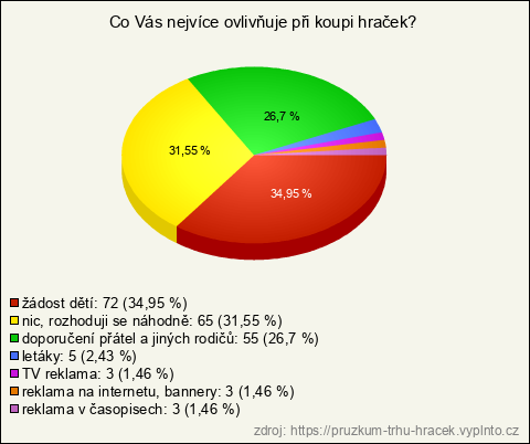 Graf Graf