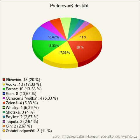 Graf Graf