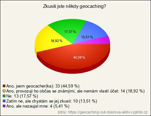 Graf Graf