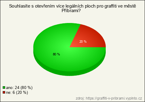 Graf Graf