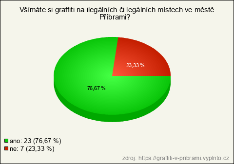Graf Graf