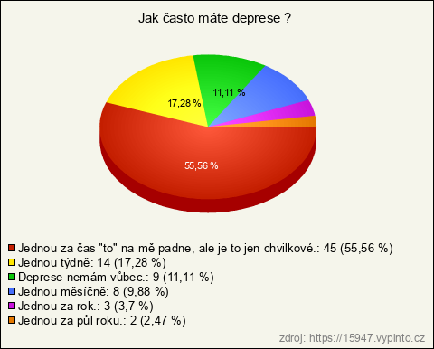 Graf Graf