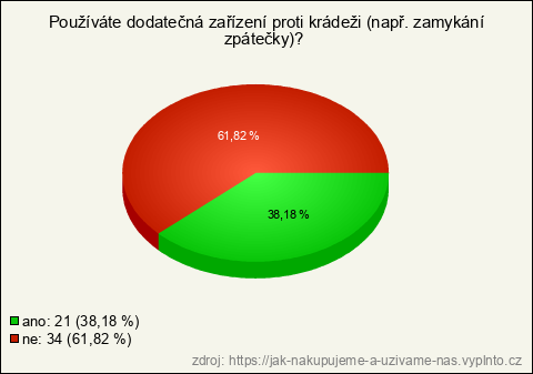 Graf