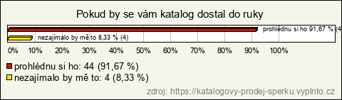 Graf Graf