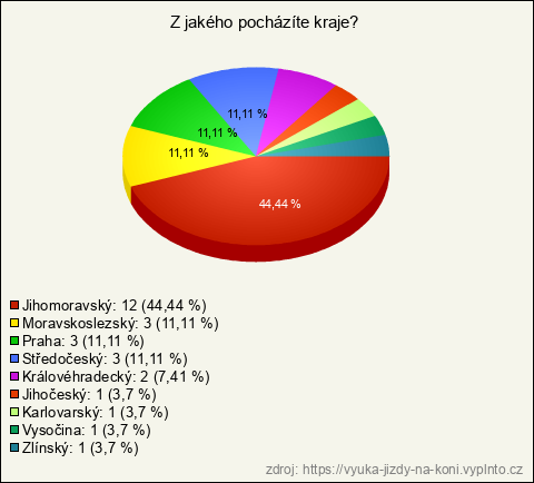 Graf Graf