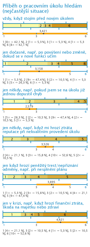 Graf Graf