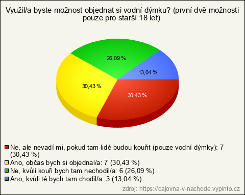 Graf Graf