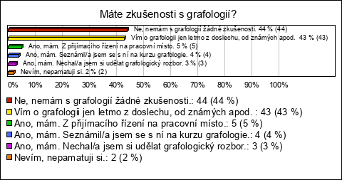 Graf Graf