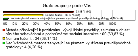 Graf Graf