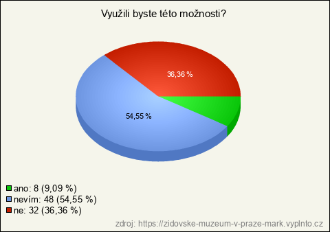 Graf