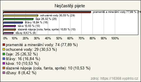 Graf Graf