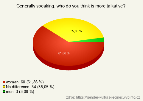 Graf Graf