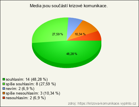 Graf Graf