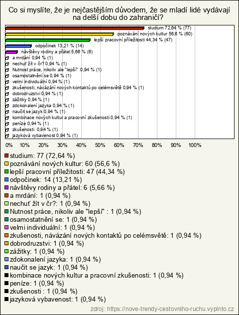 Graf Graf