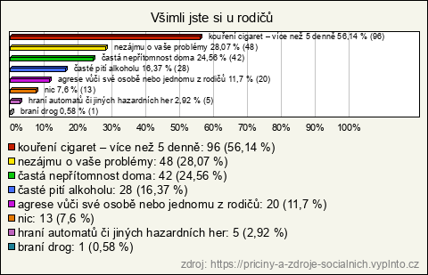 Graf Graf