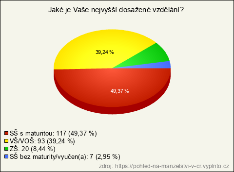 Graf Graf