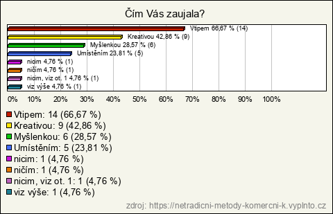 Graf Graf
