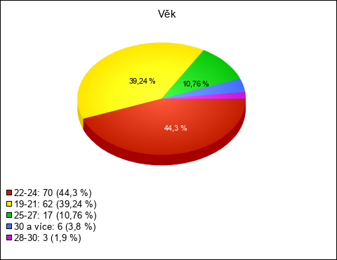 Graf Graf