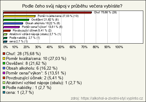 Graf Graf