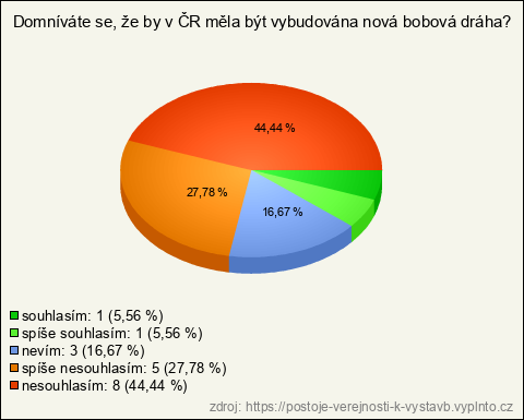 Graf Graf